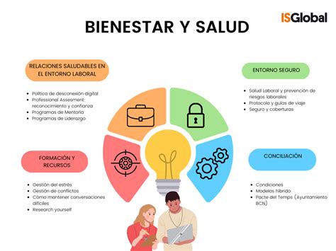 Esquema de las interconexiones entre salud, economía y bienestar social