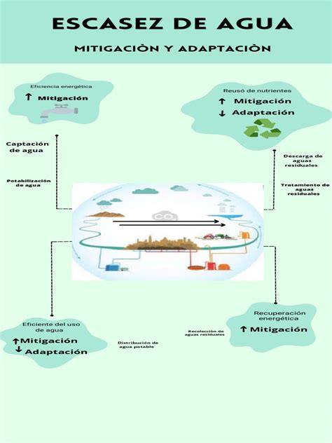 Infografía sobre la escasez de profesionales de la salud por especialidad y región