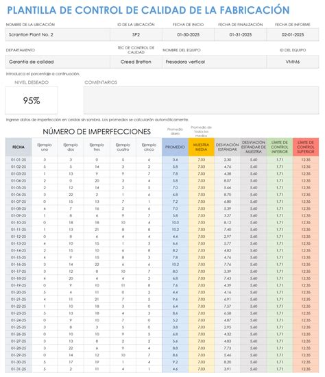 Proceso de control de calidad en la fabricación de prendas de coro