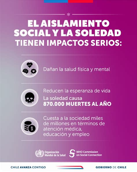 Infografía: Impacto de la soledad y el aislamiento social en la salud física y mental
