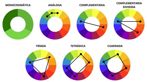 Ejemplo de una paleta de colores y cómo se ve con diferentes tipos de daltonismo