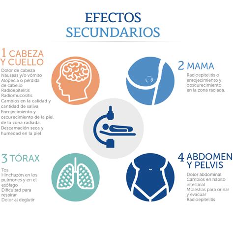 Gráfico comparativo de efectos secundarios de Palwén vs. Viagra