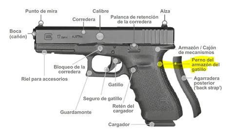 Esquema de un forcejeo por un arma de fuego durante un asalto en una vivienda.