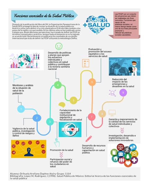 Infografía sobre programas de salud pública en Chile