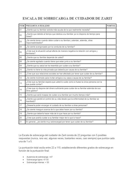 Gráfico que muestra la distribución de la sobrecarga del cuidador según la escala de Zarit