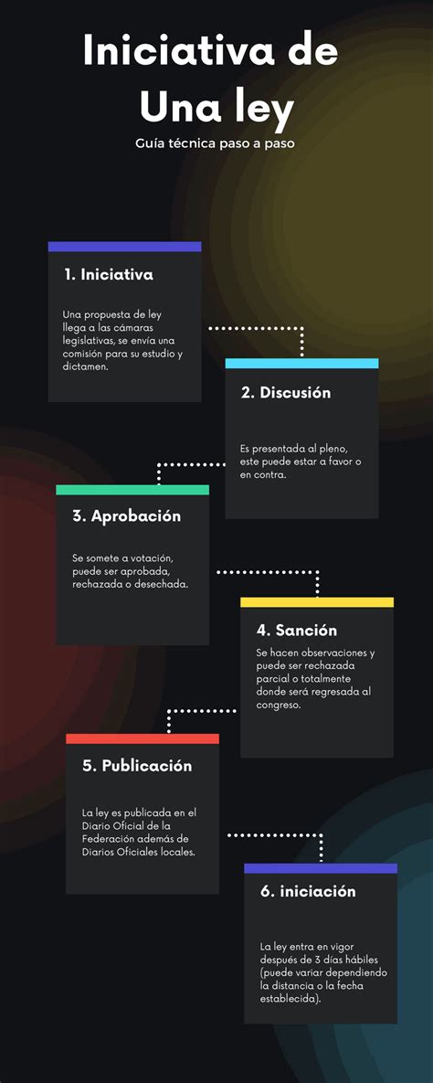 Esquema de las etapas de una iniciativa para la regularización de ELEAMs