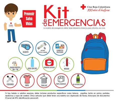 Diagrama de un kit de emergencia básico para adultos mayores