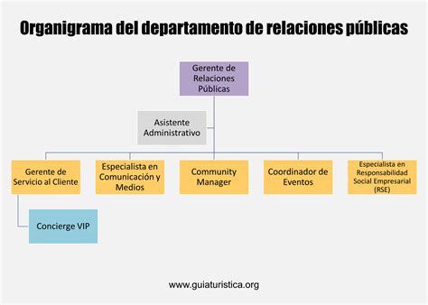 Esquema de las funciones principales de un departamento de políticas públicas