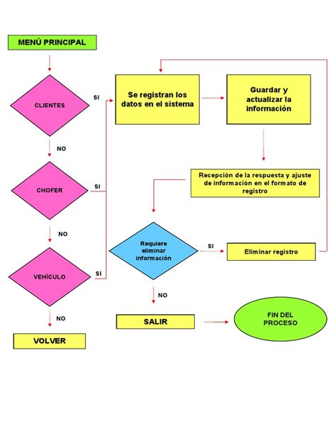 esquema del flujo de registro para personas cuidadoras