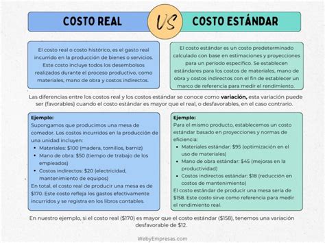 Infografía comparativa entre el costo real de cuidado por adulto mayor y la subvención estatal actual