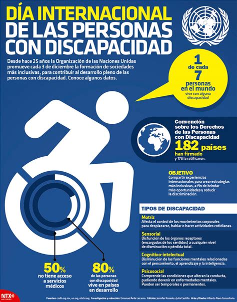 infografía sobre los derechos de las personas con discapacidad