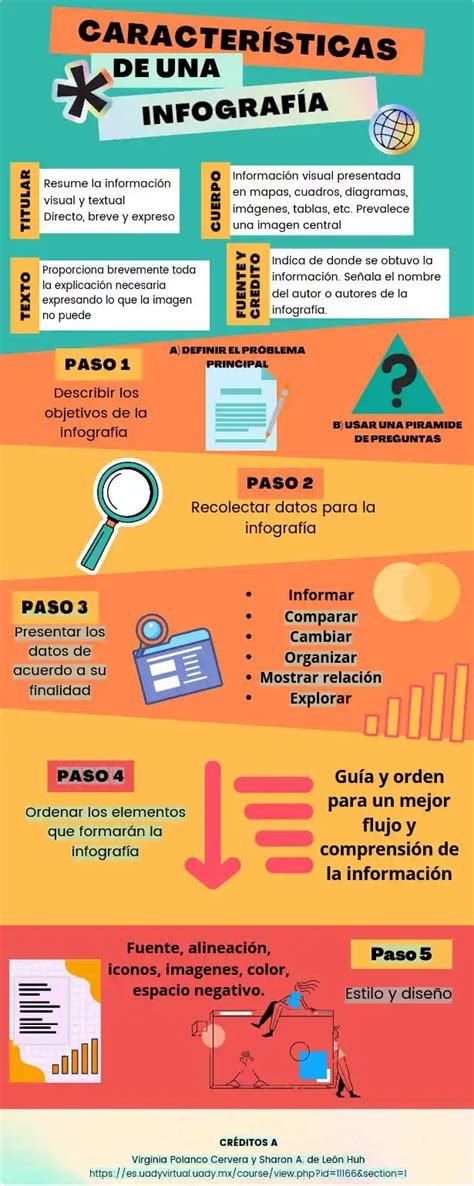 Infografía detallada de los componentes y características de un lanyard personalizado