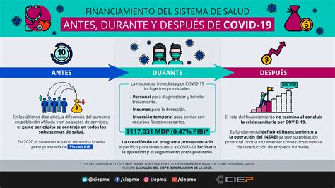 Infografía: Financiamiento del sistema de salud francés (contribuciones de empleadores y empleados, presupuesto estatal, seguros privados)