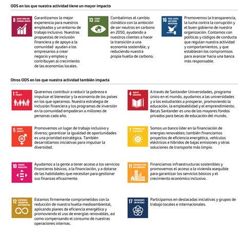 Infografía: Visión general de los Objetivos de Desarrollo Sostenible de la ONU, destacando el ODS 4 sobre Educación de Calidad.