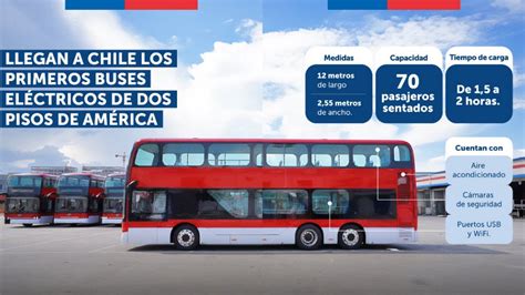 Esquema de red de transporte público con buses eléctricos en una ciudad de Chile