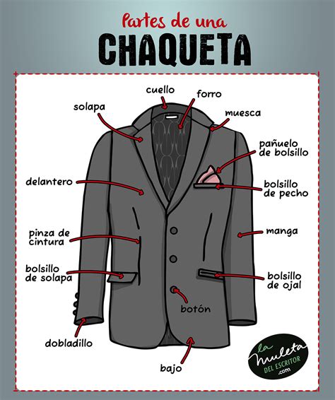 Esquema de las chaquetas cosméticas Wagga Wagga y Calentador del Francotirador de Team Fortress 2