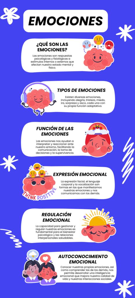 Infografía sobre las emociones frecuentes en cuidadores familiares y estrategias de afrontamiento