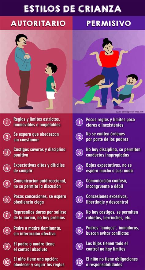 Ilustración que representa a padres interactuando con hijos según estilos de crianza (autoritario, democrático, permisivo)