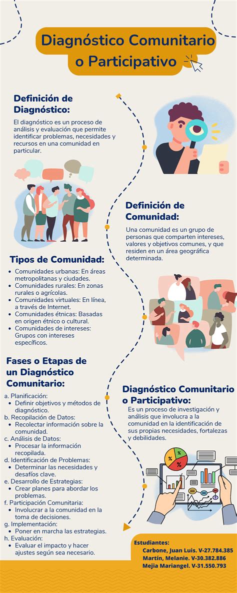infografía sobre la metodología de diagnósticos participativos y colaboración entre municipios y actores sociales