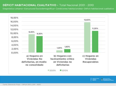 esquema de los componentes del déficit ampliado: hacinamiento, campamentos y situación de calle