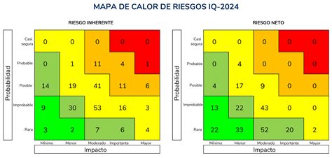 mapa de calor de Chile mostrando la intensidad del déficit habitacional por regiones