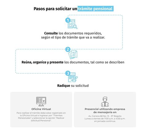 Infografía con los pasos clave para solicitar una sustitución pensional y los requisitos generales.