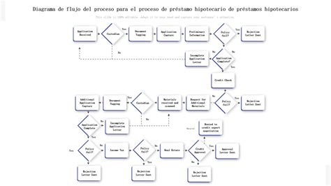 Diagrama de flujo: Proceso de solicitud y reevaluación de pensión de invalidez