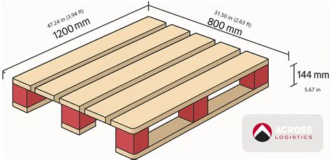 Esquema de las dimensiones estándar ISO CR80 (85.60 mm x 53.98 mm) comparadas con tarjetas de crédito habituales