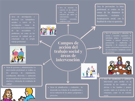 Esquema de las áreas de intervención del trabajo social con adultos mayores