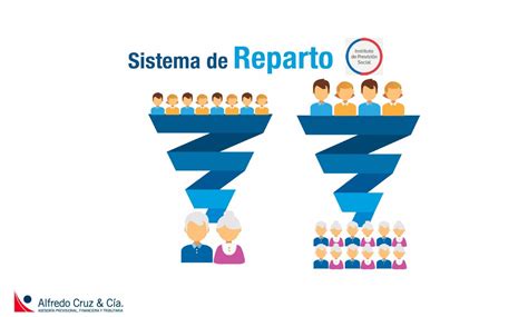 Infografía comparativa de las prestaciones del antiguo sistema de reparto vs. el sistema de AFP