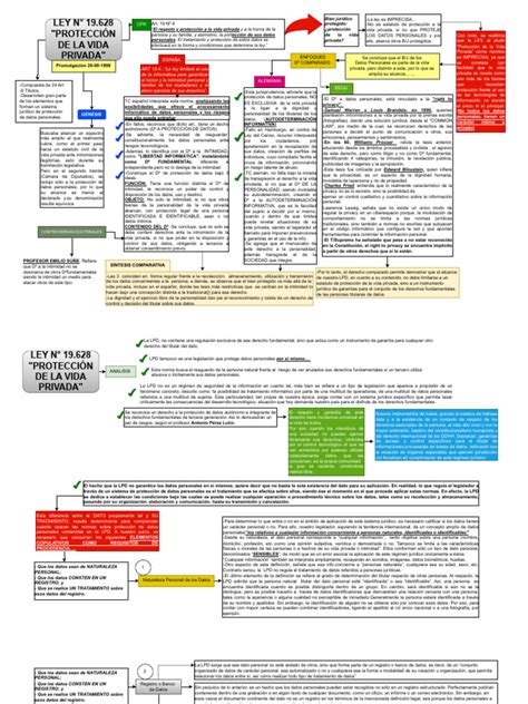 Esquema de la Ley 20.422 y su alcance en Chile