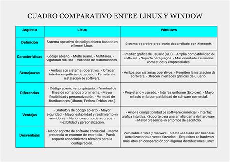 Tabla comparativa: Arnés vs. otros dispositivos de movilidad
