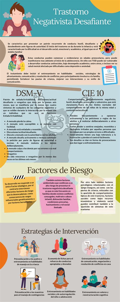 Infografía detallada sobre los síntomas del Trastorno Oposicionista Desafiante