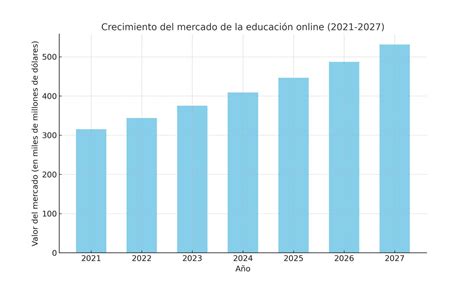 Infografía: Datos y estadísticas sobre la educación superior y discapacidad en EE. UU.