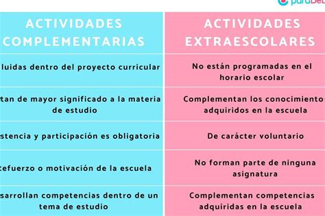 Esquema de las acomodaciones académicas y servicios de apoyo comunes