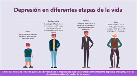 Esquema de las principales características y prevalencia de la depresión mayor