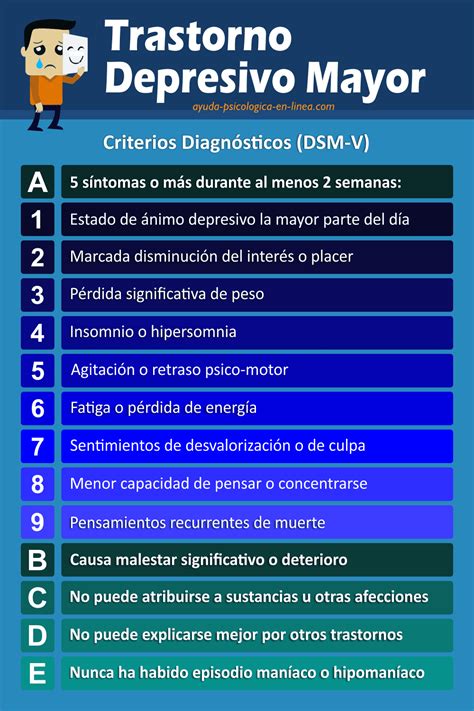 Tabla de síntomas clave para el diagnóstico de depresión mayor según el DSM-5-TR