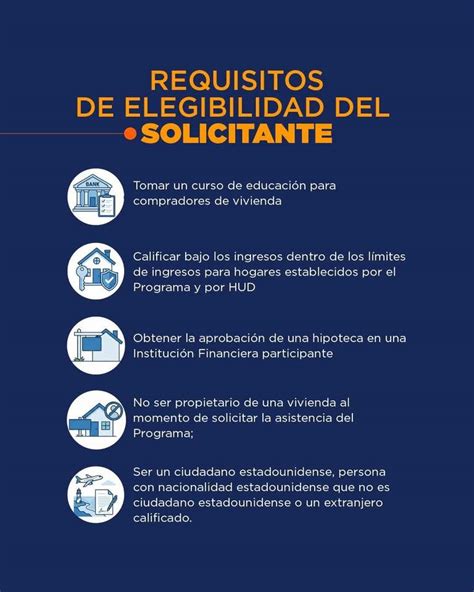 Infografía: Requisitos de elegibilidad para hogares de ancianos
