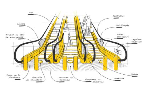 Esquema de las escaleras mecánicas y el recorrido del adulto mayor