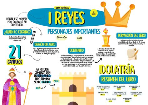 Esquema narrativo de 1 Reyes 13