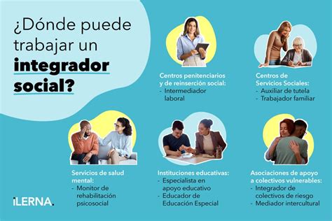 Infografía mostrando el proceso de integración social de personas con discapacidad