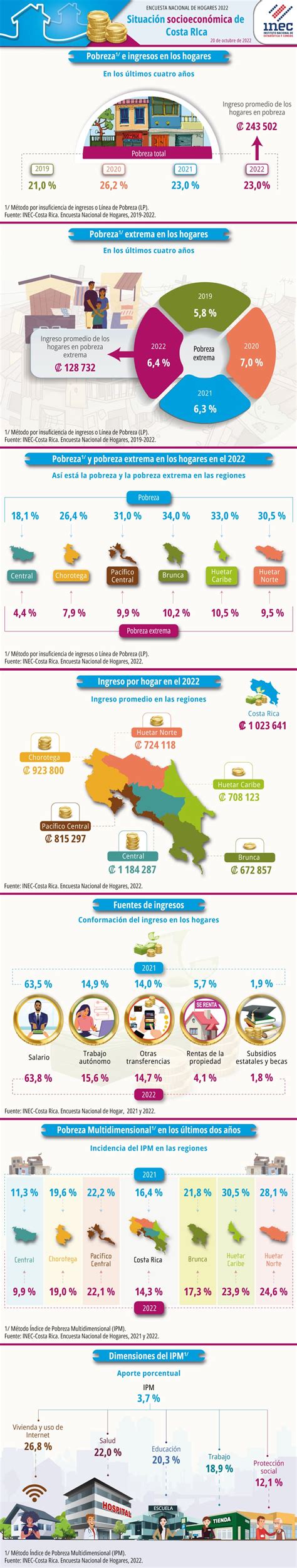 Infografía comparando estadísticas de hogares de ancianos públicos y privados