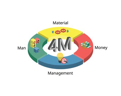 Esquema de las 4M (Lo que importa, Medicación, Mentalidad, Movilidad)