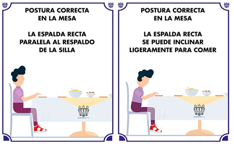 Diagrama de postura correcta para comer en cama