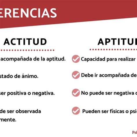 Tabla comparativa: Diferencias entre las actitudes de una buena y una mala enfermera según el paciente.