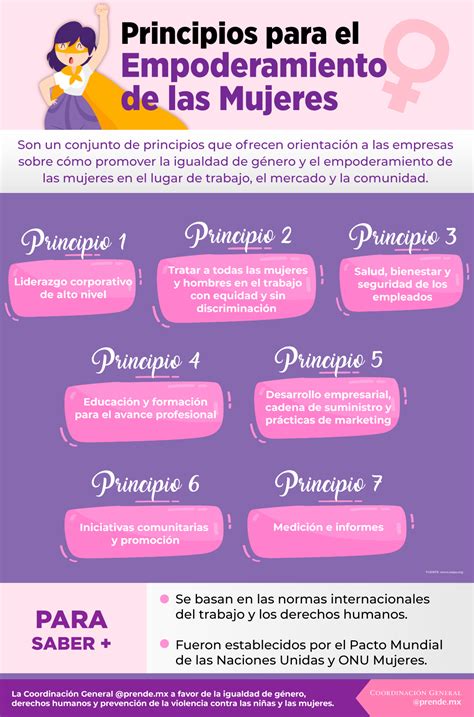 Infografía: El concepto de empoderamiento y sus pilares