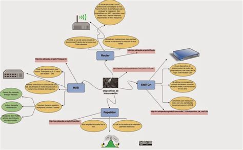 Diagrama de las interconexiones entre las categorías de empoderamiento