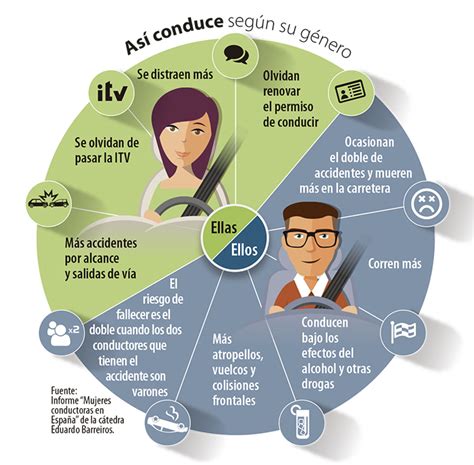 Infografía que muestra las diferencias en la expresión emocional entre hombres y mujeres debido a la socialización de género.