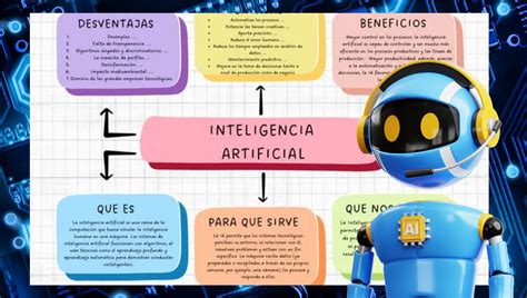 Esquema de funcionamiento de IA para envejecimiento facial