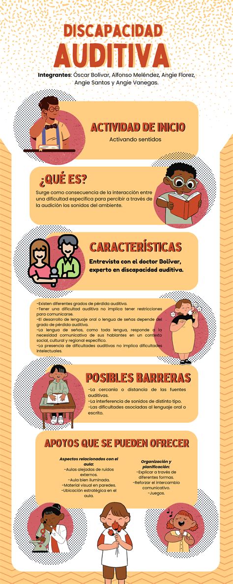 Infografía sobre estrategias de comunicación para niños con discapacidad auditiva en el aula.